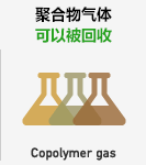 聚合气体可以被回收